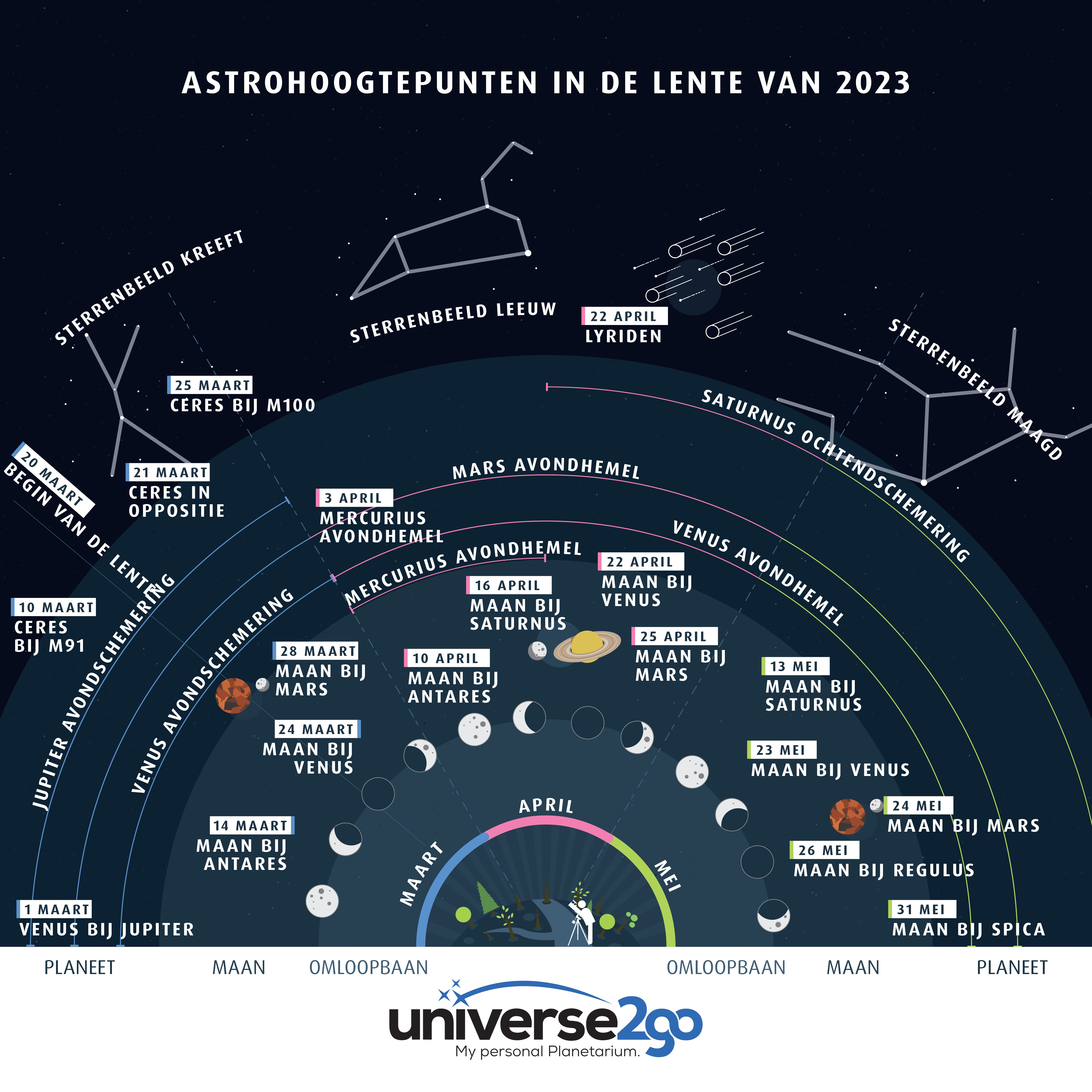 NL Astrohighlights Frühling 2023 Infografik